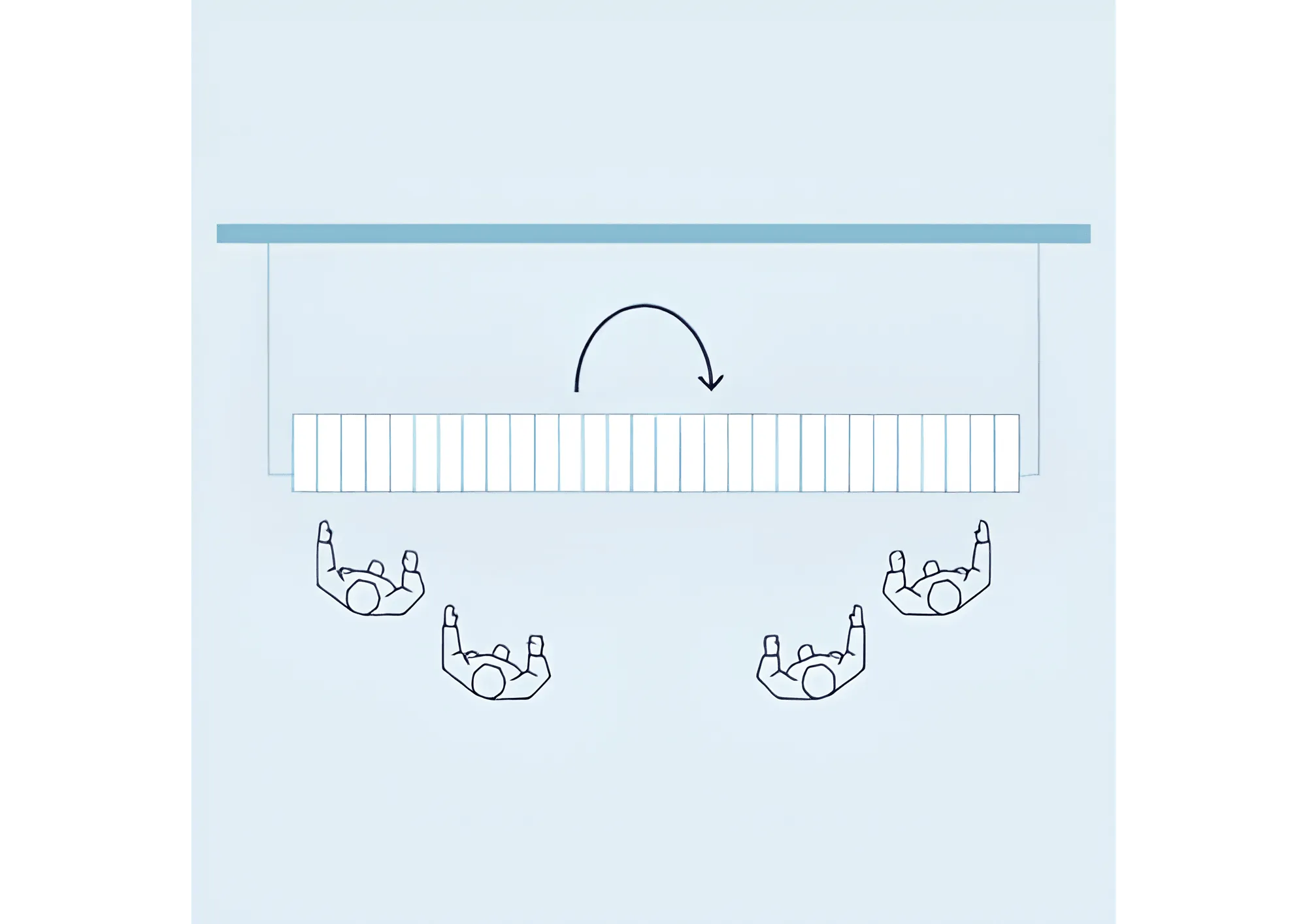 Rear delivery ironer layout diagram — top-down view showing linen exiting to the rear with operator positions at the front
